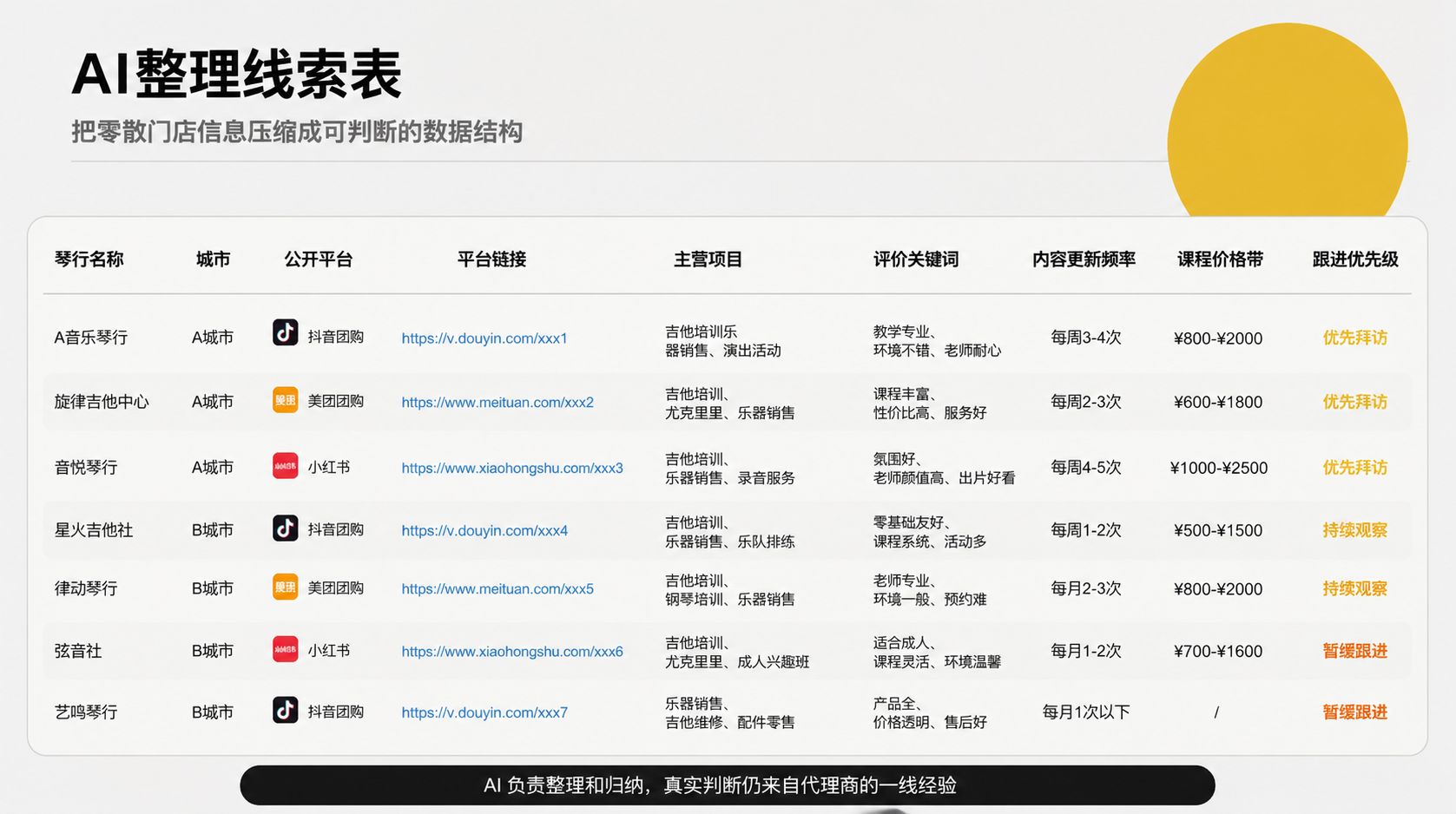 AI整理琴行拓客线索表
