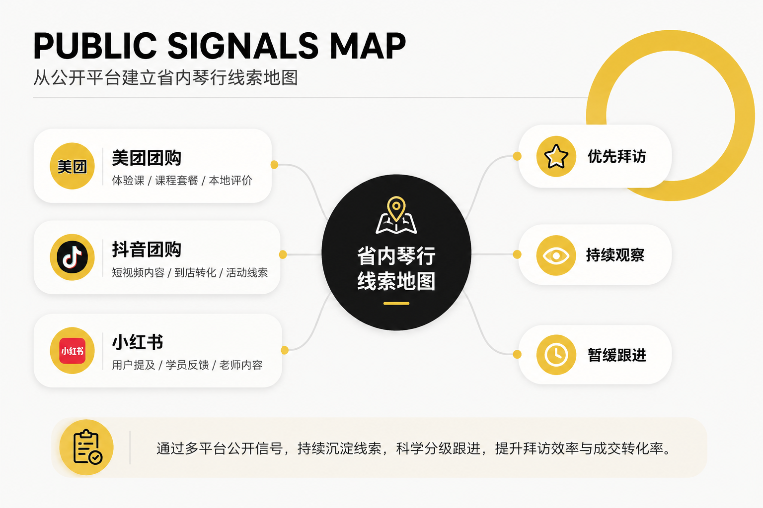 公开平台建立省内琴行线索地图